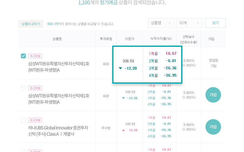펀드수익률 한 눈에 쉽게 보기