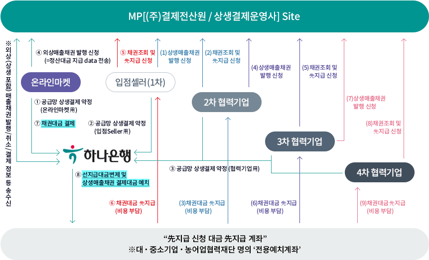 mp[(주)결제전산원/상생결제운영사]SITE