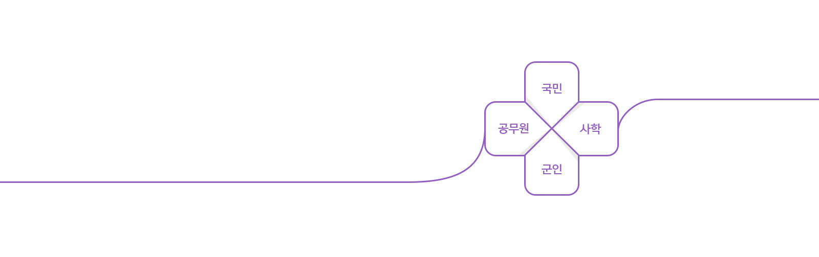 연금받을 손님을 찾습니다.