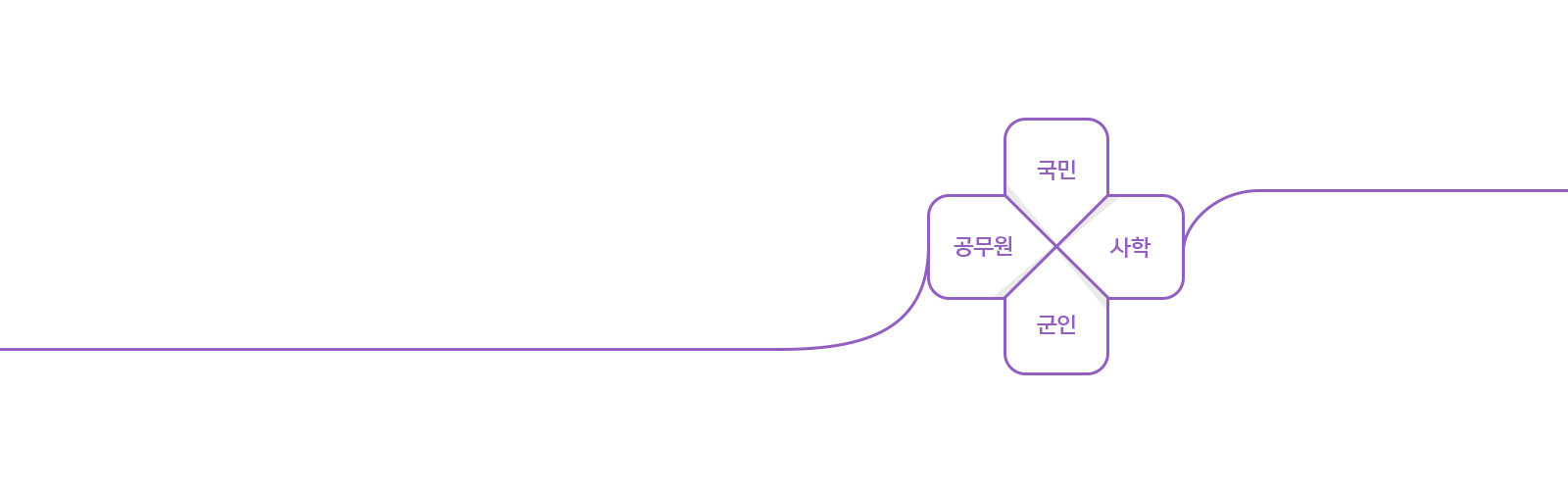 4대연금 이체손님 EVENT