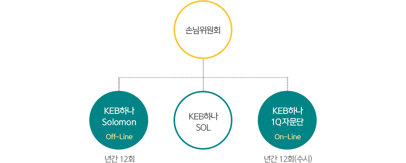 손님위원회 운영