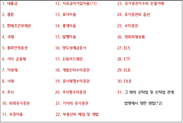 개정후 제19조-제32조 [별표1]