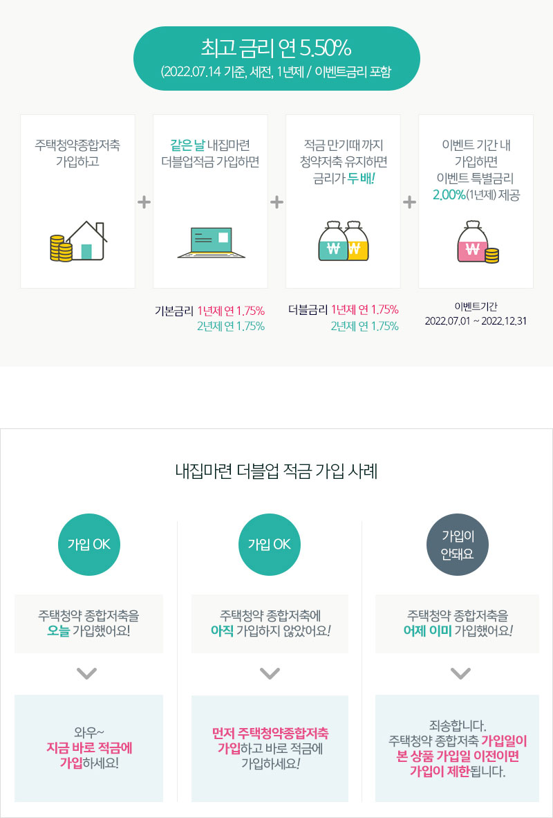 하나은행 적금, 주택청약종합저축과 함께 보면 좋은 내집마련 더블업 적금을 알아본다.