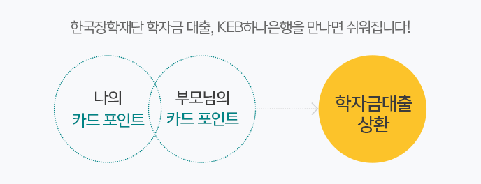 한국장학재단 학자금 대출, KEB하나은행을 만나면 쉬워집니다! 나의 카드 포인트 + 부모님의 카드 포인트 = 학자금대출상환