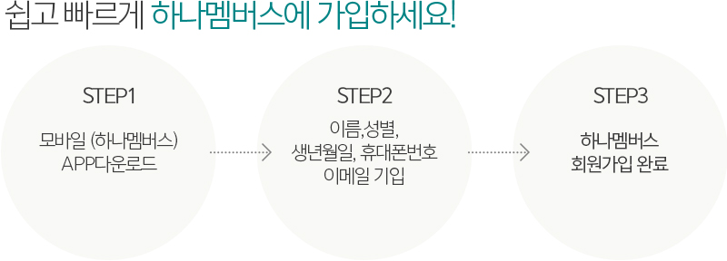 걷고! 머니쌓기 건강도 UP! 머니도 UP!