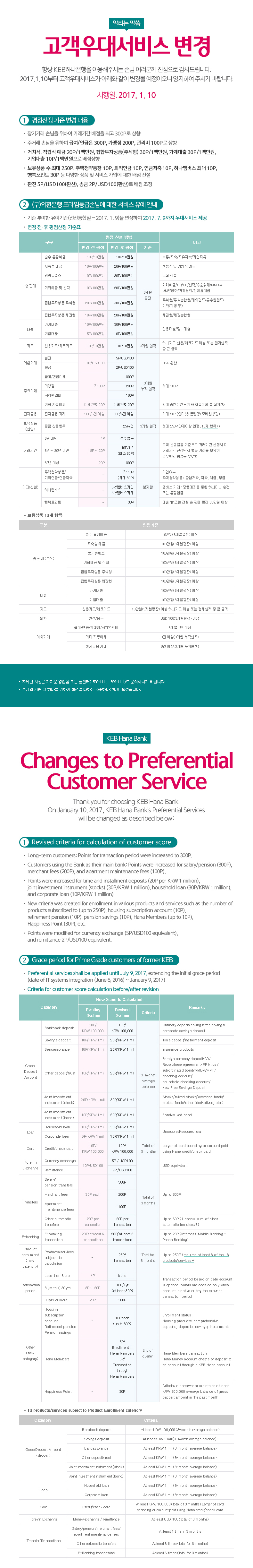 KEB하나은행 「고객우대서비스」 변경 안내(Changes to Preferential Customer Services)